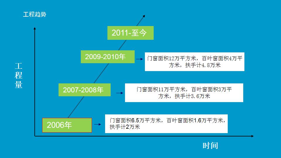 正版资料全年资料大全