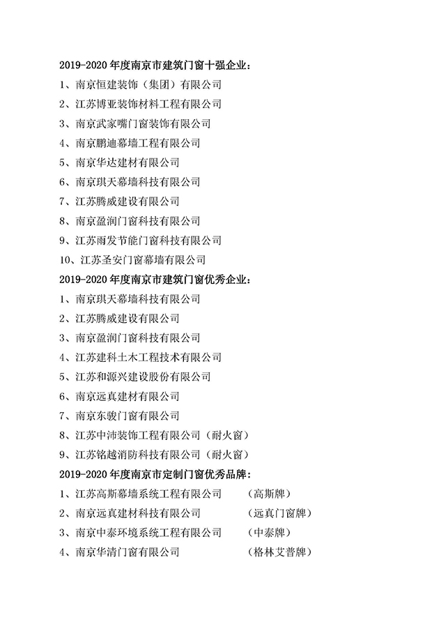 关于2019-2020年度南京市建筑门窗十强企业、 优秀企业、定制门窗优秀品牌评选审查意见的公告