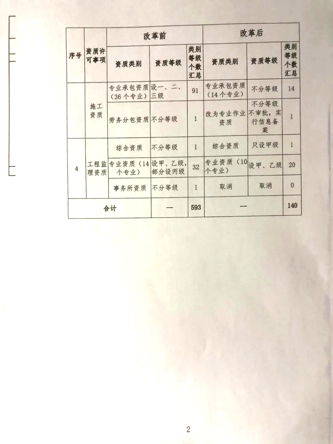 正版资料全年资料大全