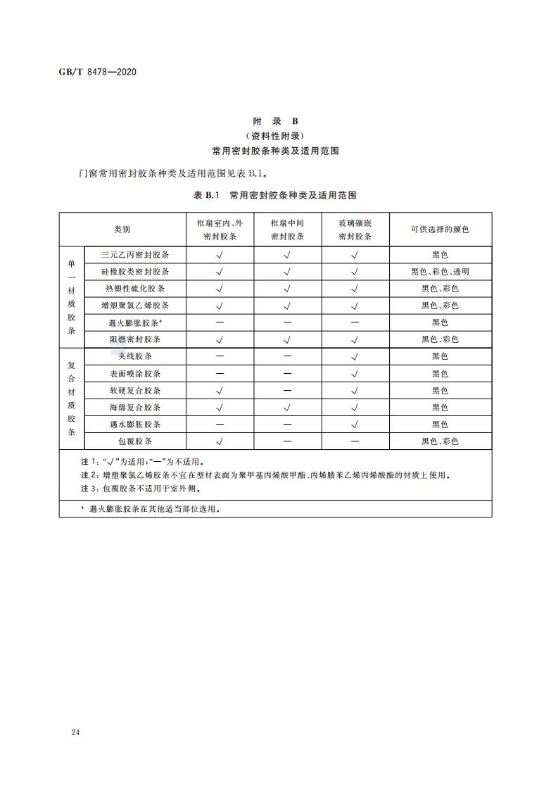 正版资料全年资料大全