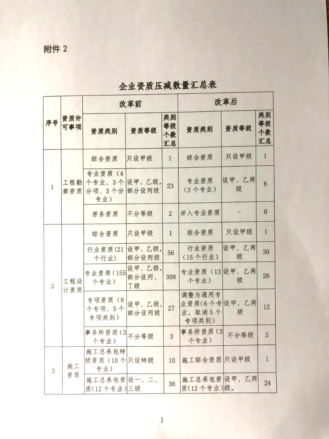 正版资料全年资料大全